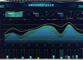 金融全景數(shù)字大屏